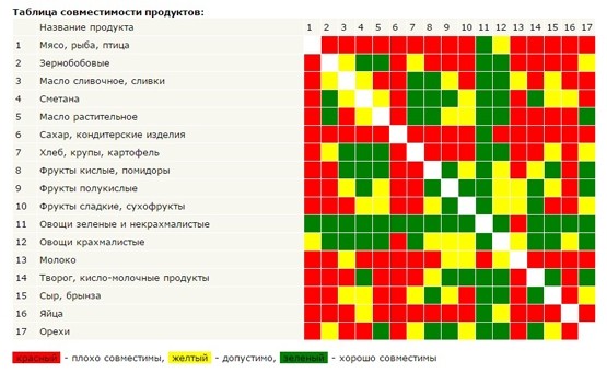 Таблица совместимости Таблица совместимости