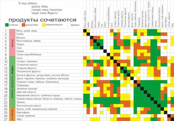 Совместимость продуктов