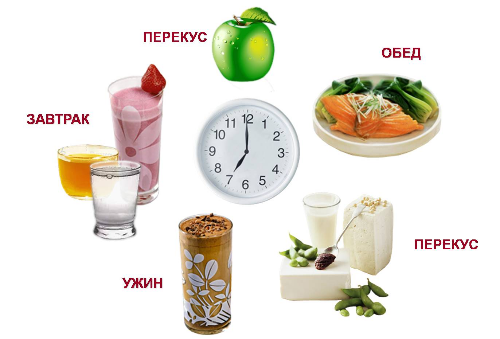 Перекусы нужно проводить через 2-3 часа